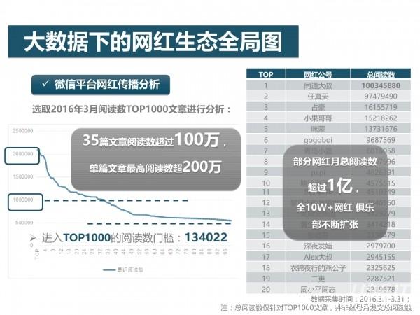 网红经济54