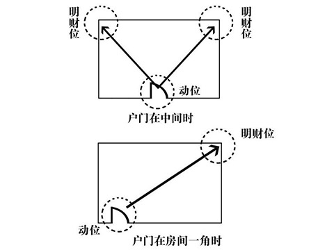 2017年迎财神的时间和方法