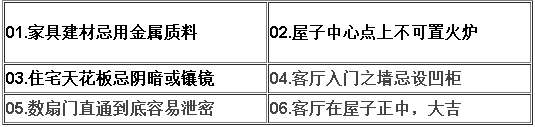 2017年客厅风水布局和化解