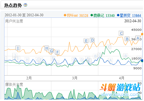 魔兽动漫《我叫MT》版权卖出300万 将改编游戏开始商业运营