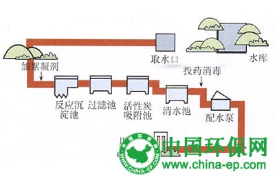 饮用水二次污染问题日益严峻 专家建议使用净水器