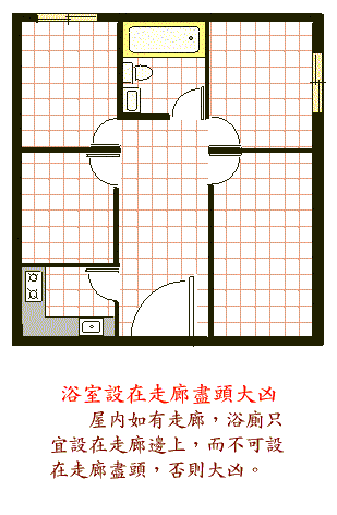 阳宅风水图解——卫生间禁忌篇