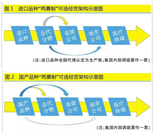 两票制+营改增：医药流通利润双向受压 升级机遇在哪？