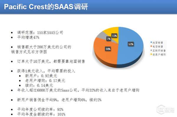 选择方向、产品定价、搭建团队 看SaaS领域创业如何定位自己