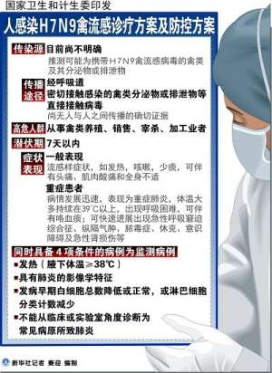 河北来京就医H7N9患者经25天抢救 多器官衰竭身亡