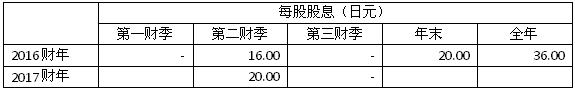 企业财报，零部件100强，小糸制作所财报,小糸制作所前三季度财报