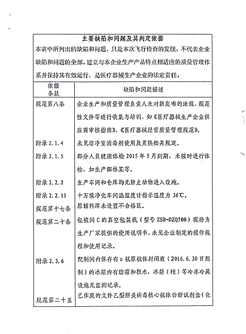 CFDA飞检4家械企，3家整改1家停产！