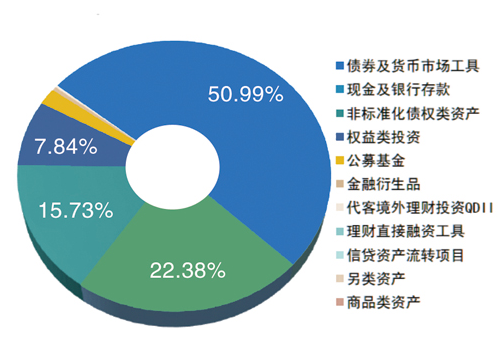 银行理财新规来袭 如何影响险资另类投资？