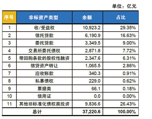 银行理财新规来袭 如何影响险资另类投资？