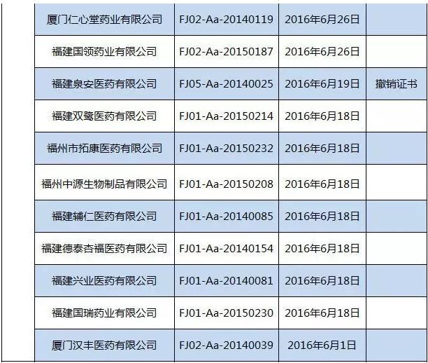 流通大整治 52药商GSP证书被收回、撤销