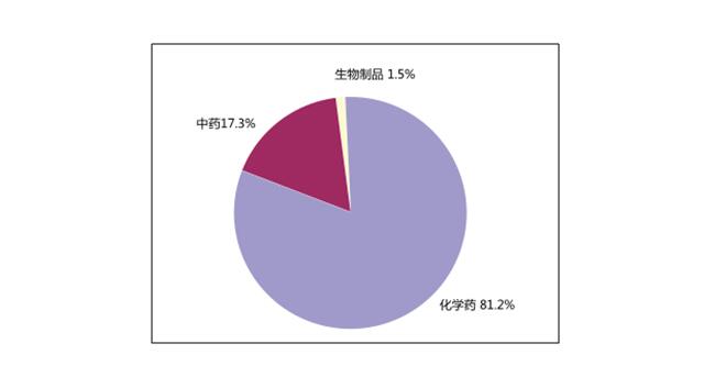 国家药品不良反应监测年度报告（2015年）