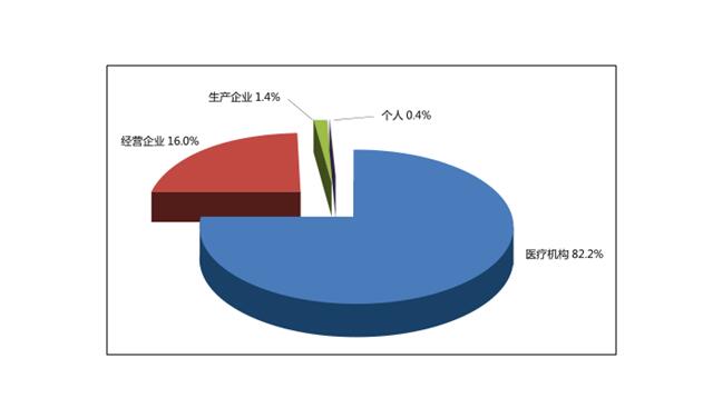 国家药品不良反应监测年度报告（2015年）