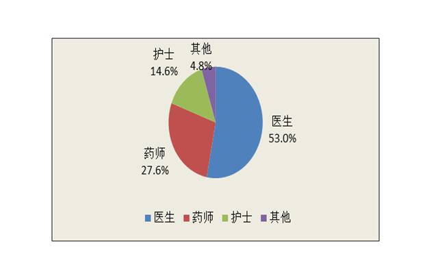 国家药品不良反应监测年度报告（2015年）