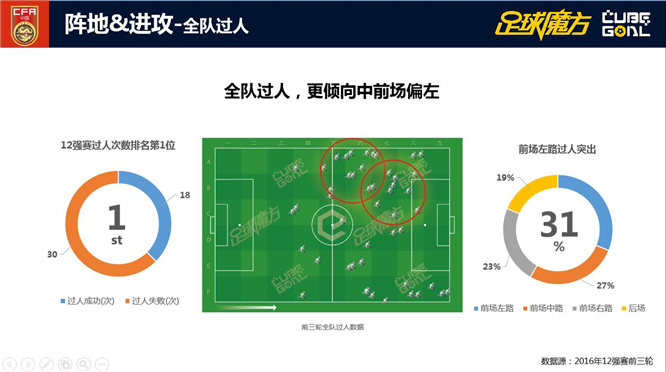 大数据解析乌兹别克：两项居12强之首 严防国安铁卫