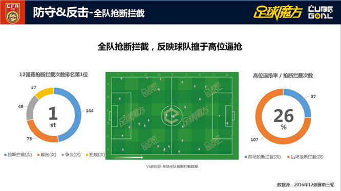 大数据解析乌兹别克：两项居12强之首 严防国安铁卫