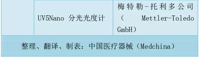 86医械产品拿下国际大奖，中国占15个（附名单）