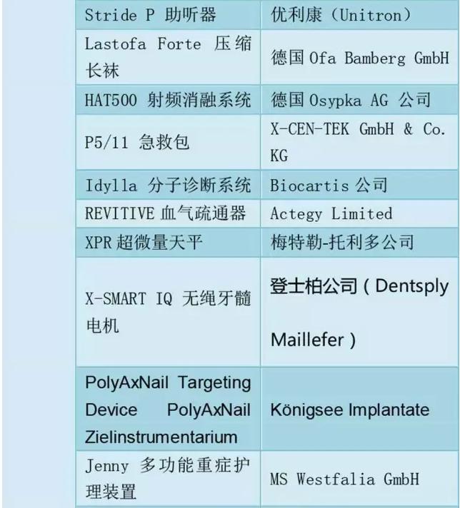 86医械产品拿下国际大奖，中国占15个（附名单）