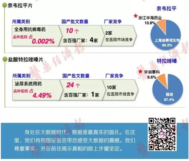 5个拟一致性评价品种的评价方法及市场状况