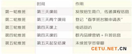 1分钟寒春续报9000人次，京城名校五轮推班法首次揭秘