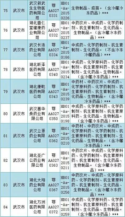 GSP检查风暴横扫多地（附被检名单和检查重点）