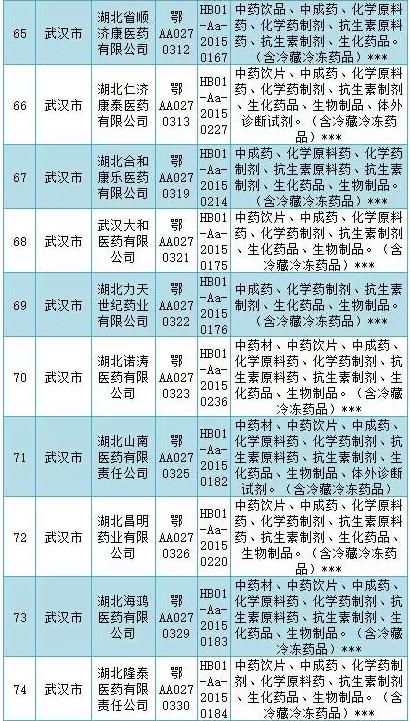 GSP检查风暴横扫多地（附被检名单和检查重点）