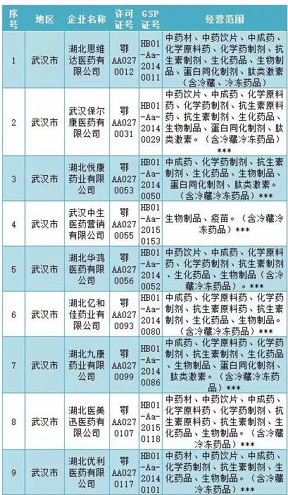 GSP检查风暴横扫多地（附被检名单和检查重点）