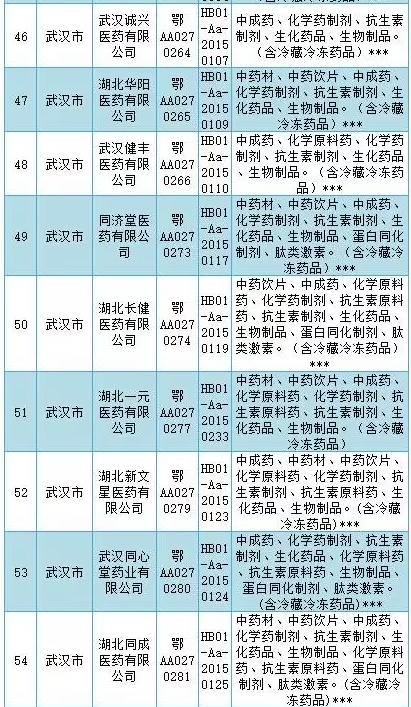 GSP检查风暴横扫多地（附被检名单和检查重点）