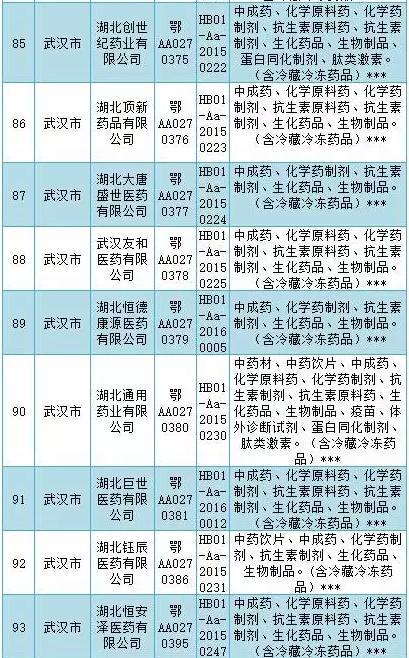 GSP检查风暴横扫多地（附被检名单和检查重点）