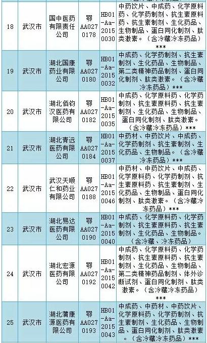 GSP检查风暴横扫多地（附被检名单和检查重点）