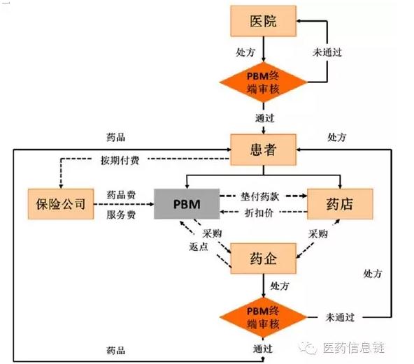 2016年中国处方药行业现状及市场空间发展预测