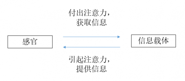 创业者必看：如何评价商业模式 赚钱才是硬道理