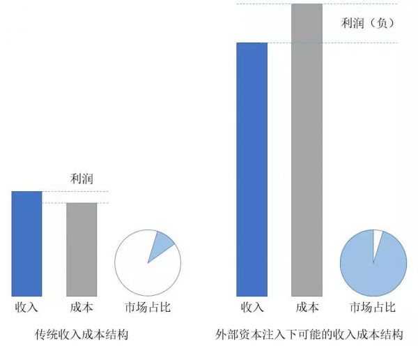 创业者必看：如何评价商业模式 赚钱才是硬道理