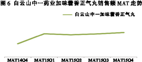 太极、天士力一览众山小 各区品牌表现不一