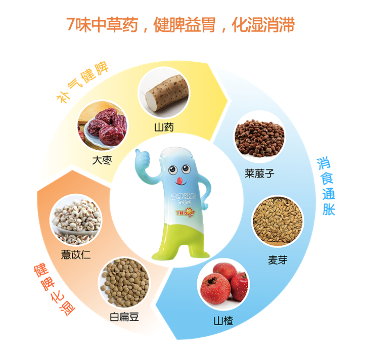 宝宝不消化吃什么食物好