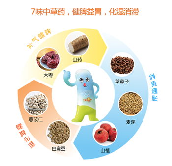 小孩积食拉稀吃什么药