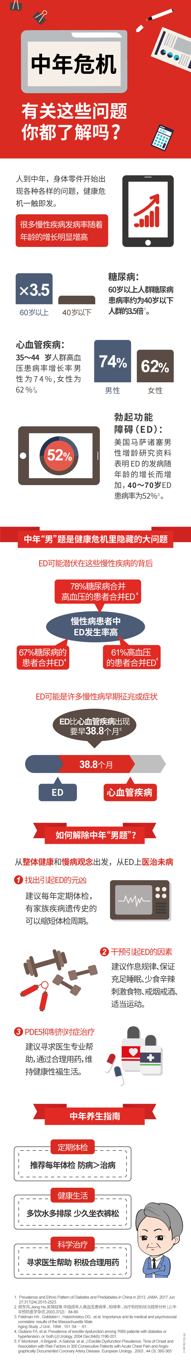 中年危机：有关这些问题你都了解吗